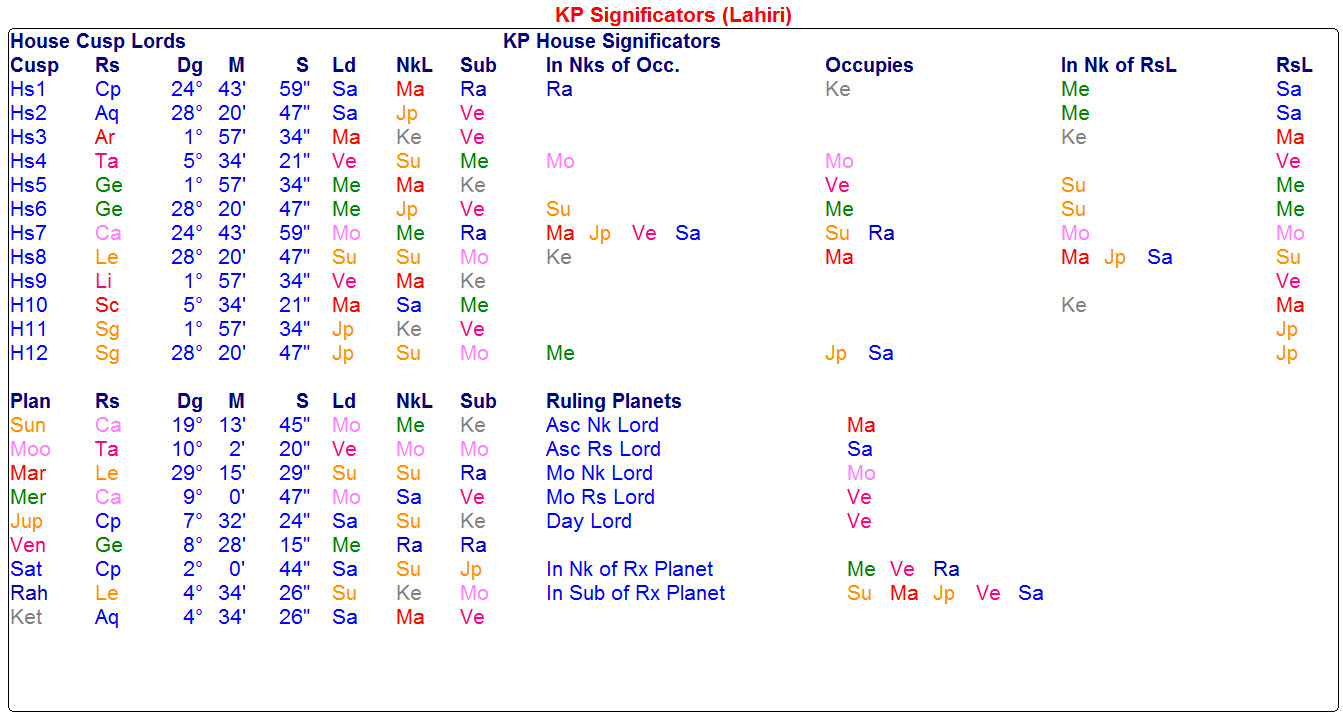 kp-table-best-vedic-astrology-software